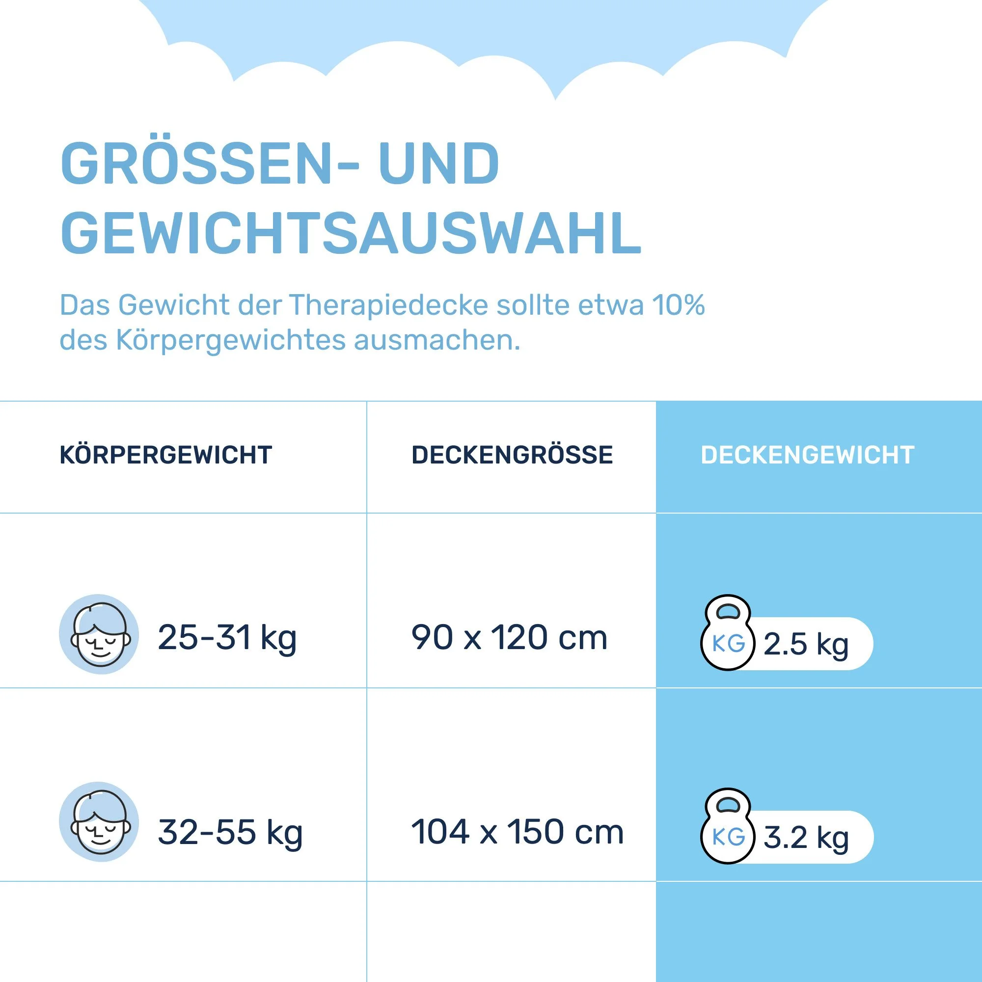 DAILYDREAM Gewichtsdecke Kinder Therapie-Bettdecke Baumwolle Fleece