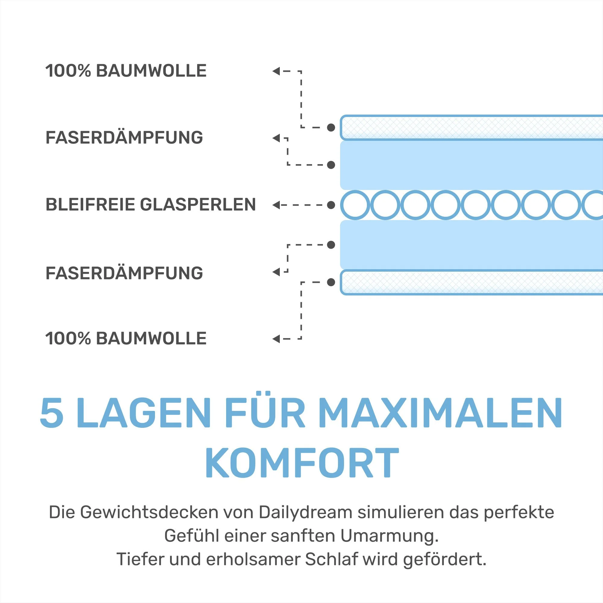DAILYDREAM Gewichtsdecke Kinder Therapie-Bettdecke Baumwolle Fleece